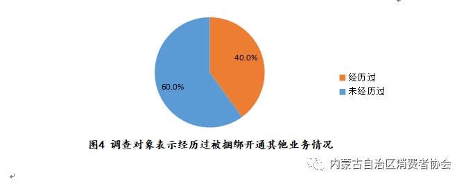 圖5 調(diào)查對象表示經(jīng)歷被額外收費情況