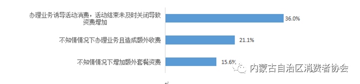 圖5 調(diào)查對象表示經(jīng)歷被額外收費情況