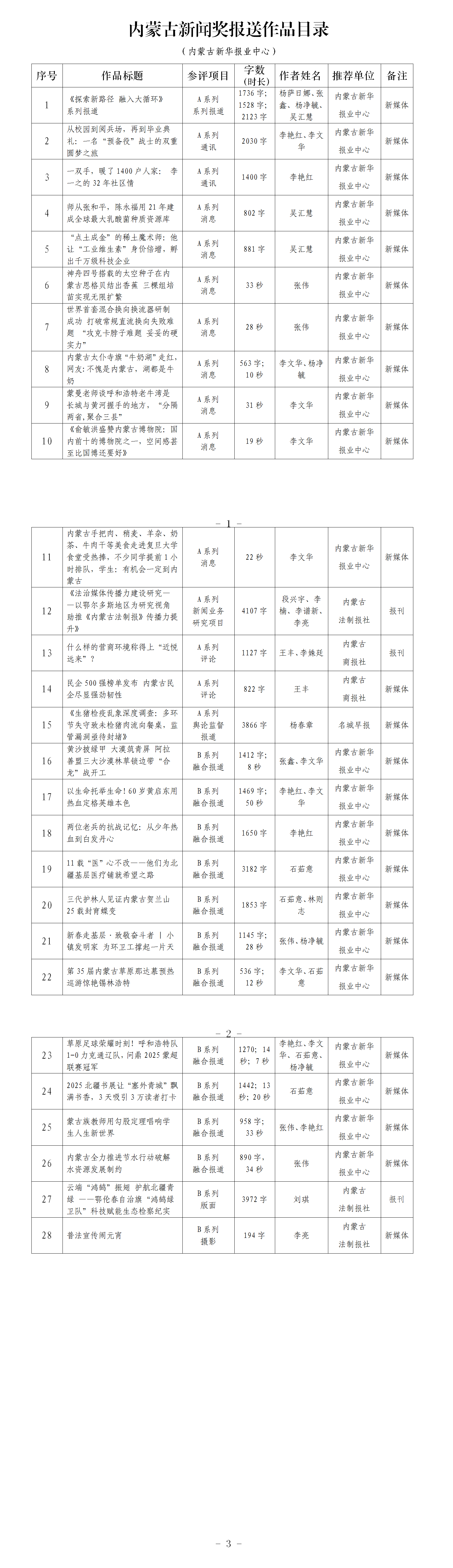 2026-4-1 26年初評作品AB系列總目錄（報業(yè)中心）(1)(2)_01.png