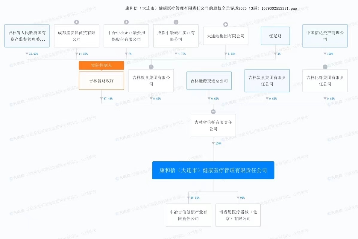 康和信股權(quán)穿透圖。來(lái)自天眼查