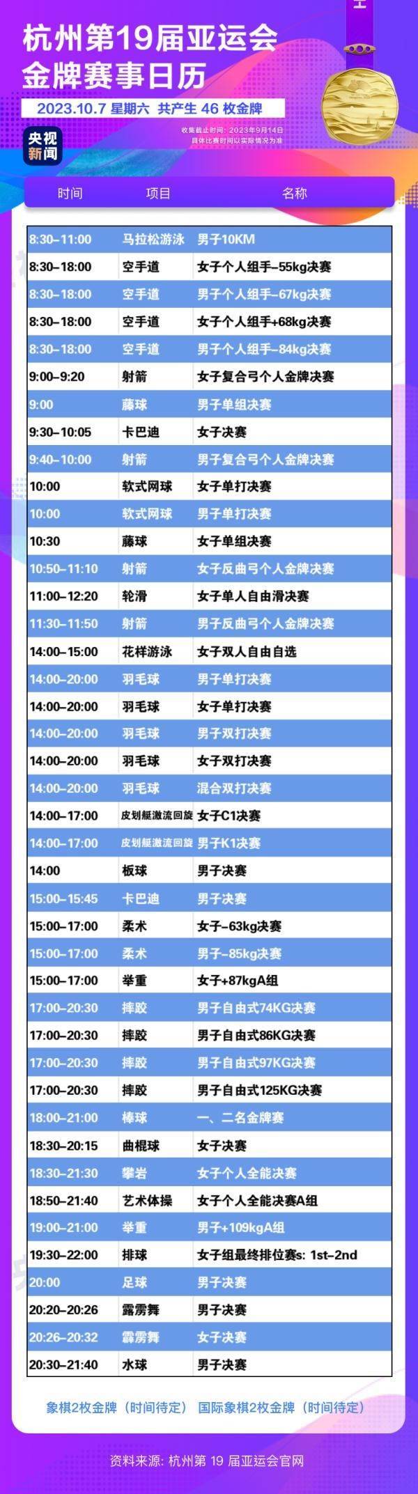 杭州亞運(yùn)會(huì)精彩賽事別錯(cuò)過！快收藏這份金牌觀賽日歷