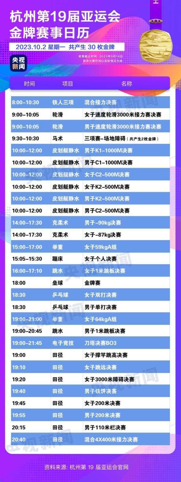 杭州亞運(yùn)會(huì)精彩賽事別錯(cuò)過！快收藏這份金牌觀賽日歷