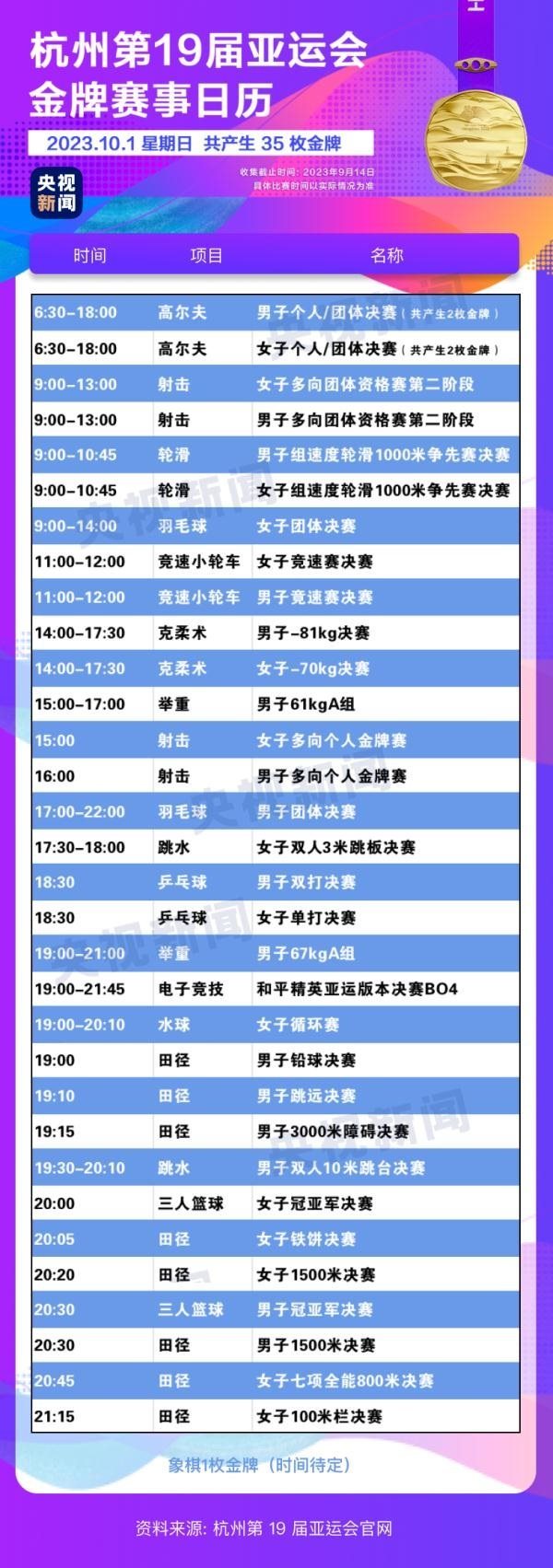 杭州亞運(yùn)會(huì)精彩賽事別錯(cuò)過！快收藏這份金牌觀賽日歷