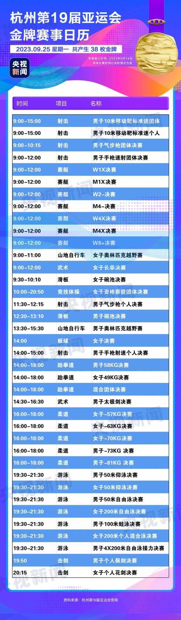 杭州亞運(yùn)會(huì)精彩賽事別錯(cuò)過！快收藏這份金牌觀賽日歷