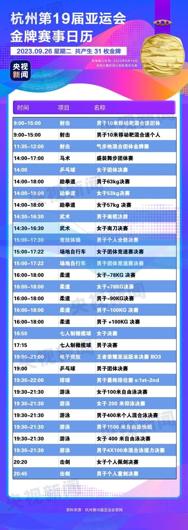 杭州亞運(yùn)會(huì)精彩賽事別錯(cuò)過！快收藏這份金牌觀賽日歷