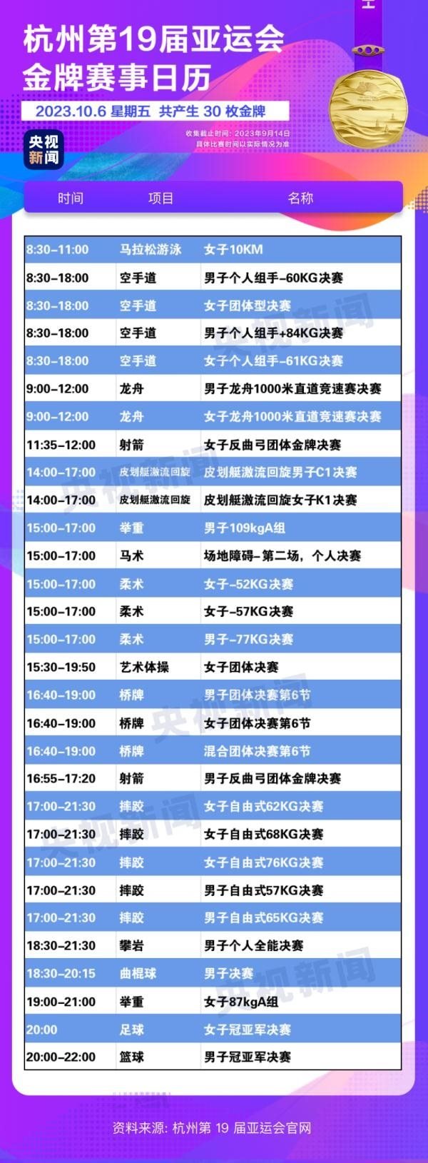 杭州亞運(yùn)會(huì)精彩賽事別錯(cuò)過！快收藏這份金牌觀賽日歷