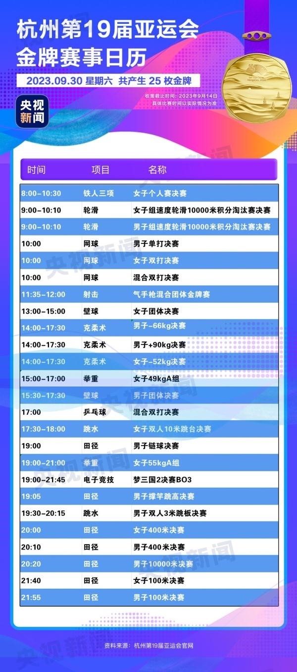 杭州亞運(yùn)會(huì)精彩賽事別錯(cuò)過！快收藏這份金牌觀賽日歷