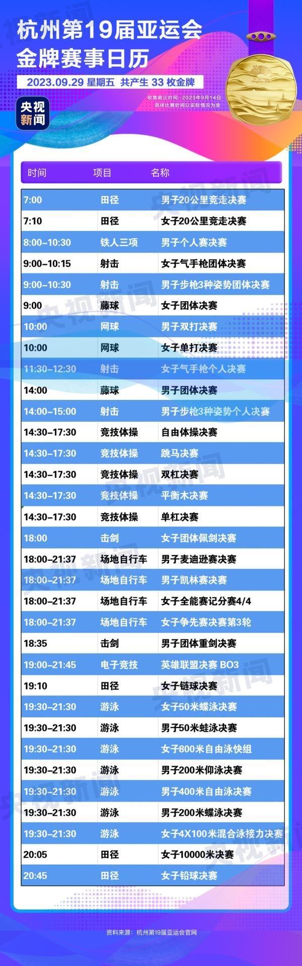 杭州亞運(yùn)會(huì)精彩賽事別錯(cuò)過！快收藏這份金牌觀賽日歷