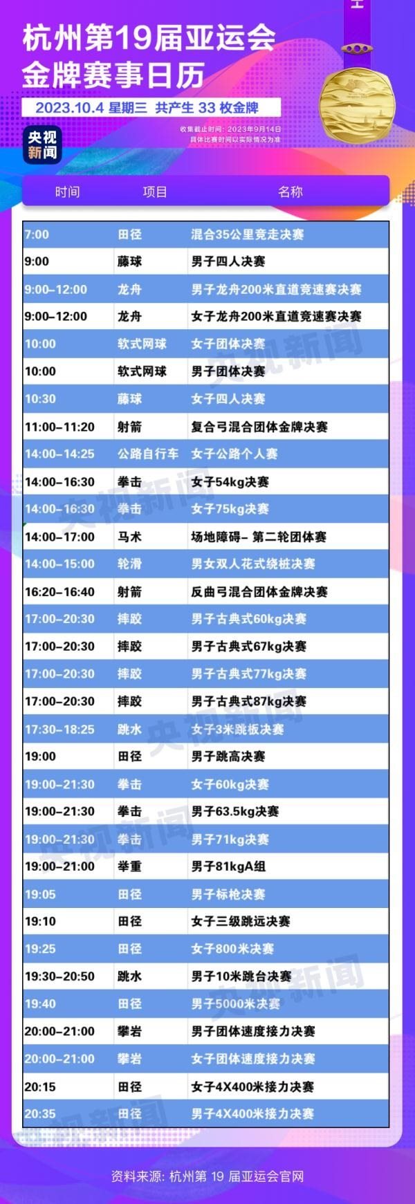 杭州亞運(yùn)會(huì)精彩賽事別錯(cuò)過！快收藏這份金牌觀賽日歷