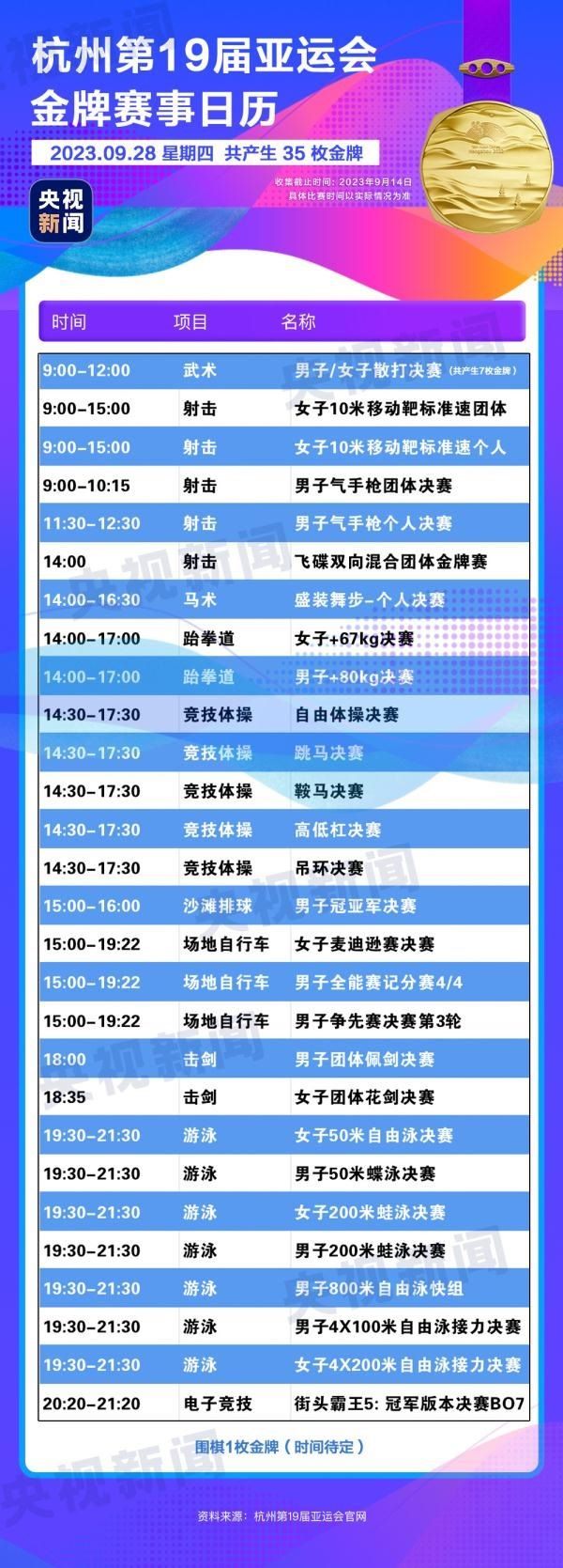 杭州亞運(yùn)會(huì)精彩賽事別錯(cuò)過！快收藏這份金牌觀賽日歷