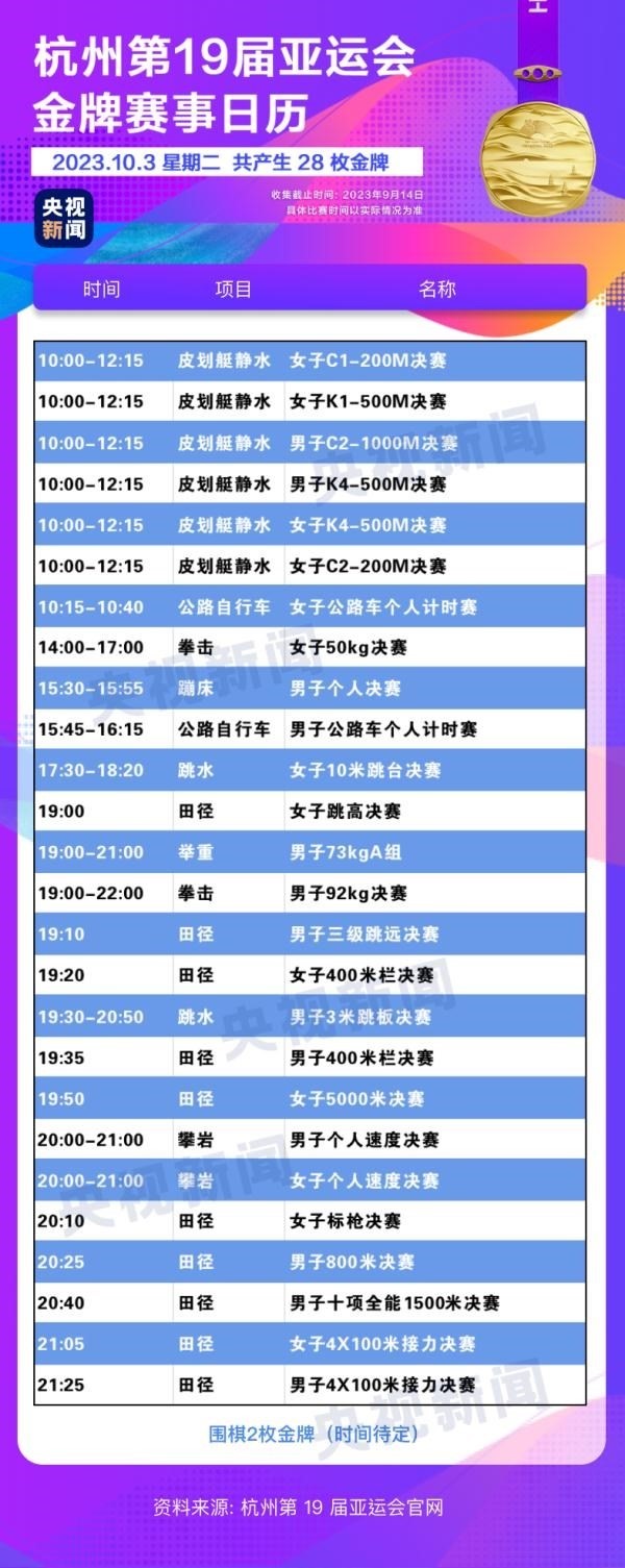 杭州亞運(yùn)會(huì)精彩賽事別錯(cuò)過！快收藏這份金牌觀賽日歷