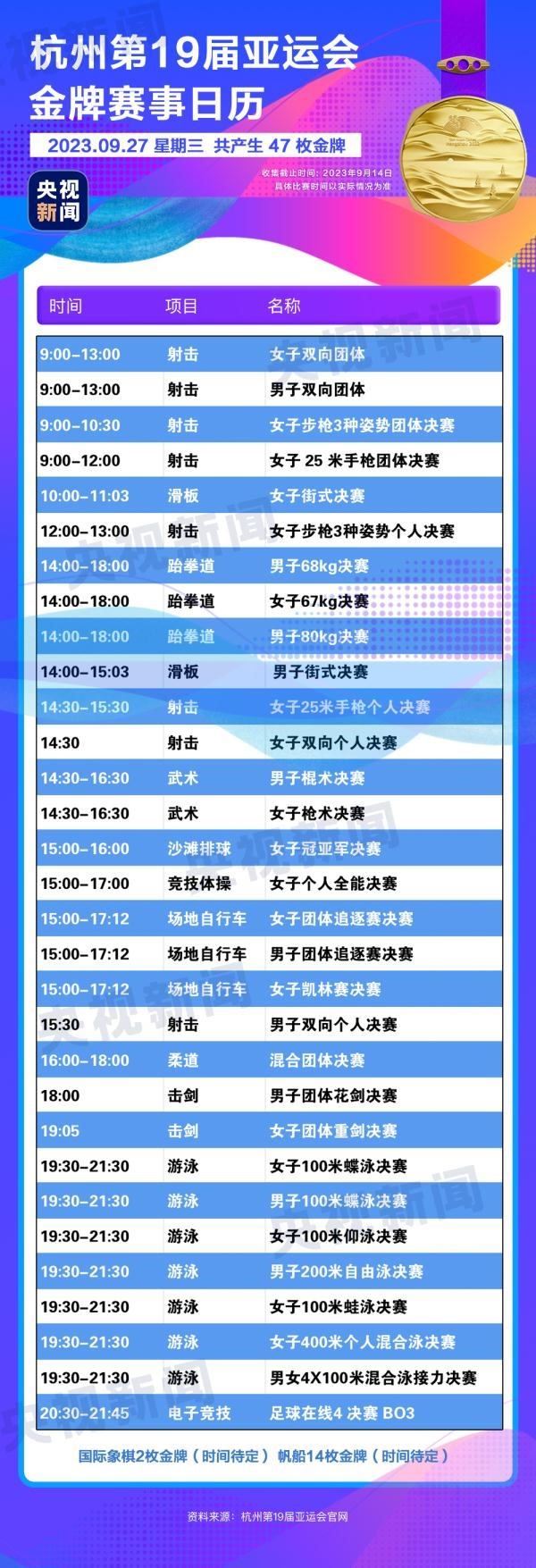 杭州亞運(yùn)會(huì)精彩賽事別錯(cuò)過！快收藏這份金牌觀賽日歷