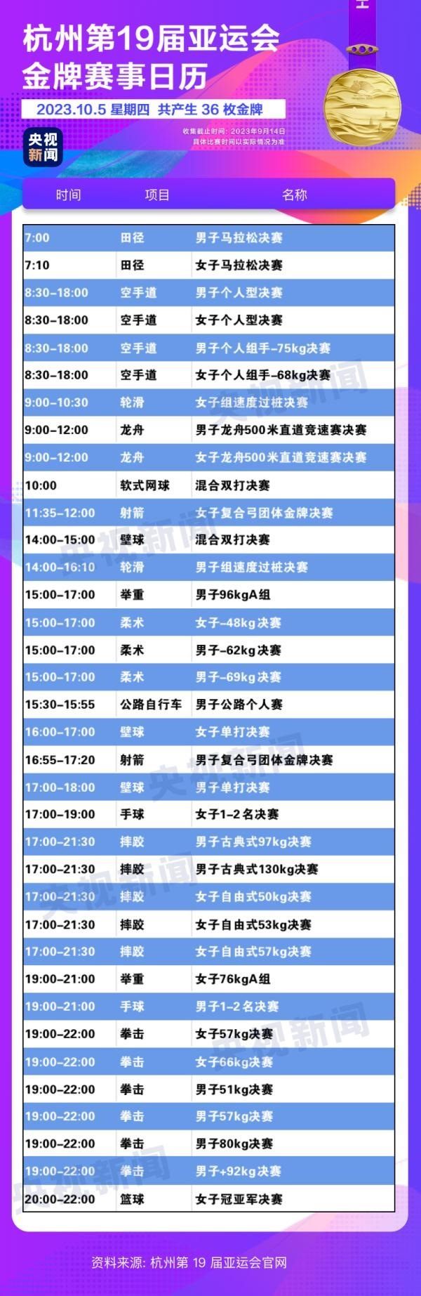 杭州亞運(yùn)會(huì)精彩賽事別錯(cuò)過！快收藏這份金牌觀賽日歷
