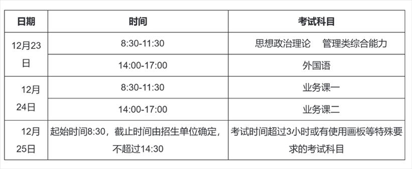 2023年考研初試時間安排。圖片來源：中國研究生招生信息網(wǎng)