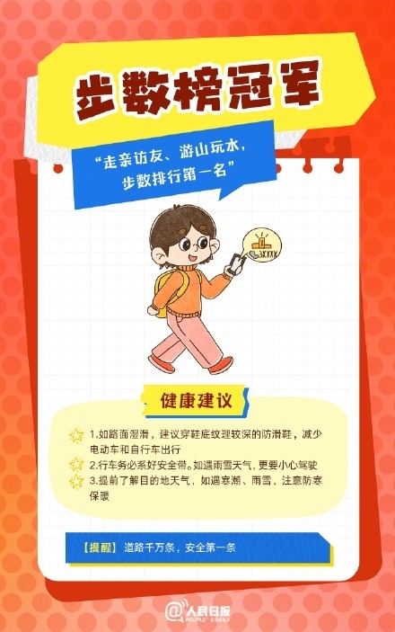 春節(jié)人設(shè)圖鑒，哪一個(gè)是你？