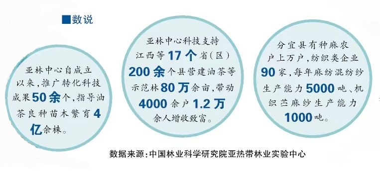 分得宜春地 東偏一畫(huà)屏——江西省分宜縣院地共促科研轉(zhuǎn)化助推鄉(xiāng)村振興