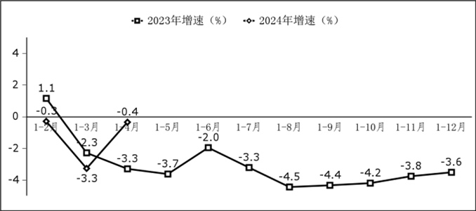 軟件業(yè)務(wù)出口增長(zhǎng)情況
