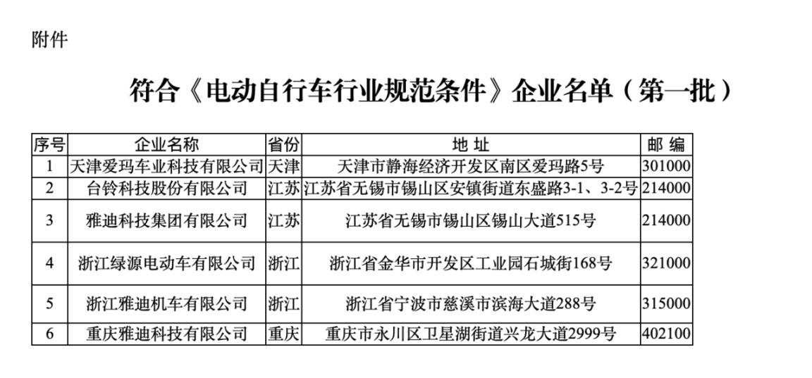 符合《規(guī)范條件》企業(yè)名單（第一批）。圖片來(lái)源：工信部官網(wǎng)