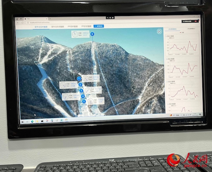 激光測風雷達的實時監(jiān)測數(shù)據(jù)。人民網(wǎng) 高清揚攝